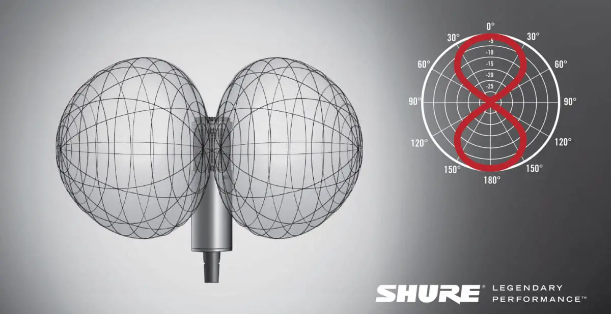 microphone_bidirectional_polar_patternmicrophone_basicsshure_eu_2016